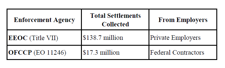 2023 Discrimination Settlements